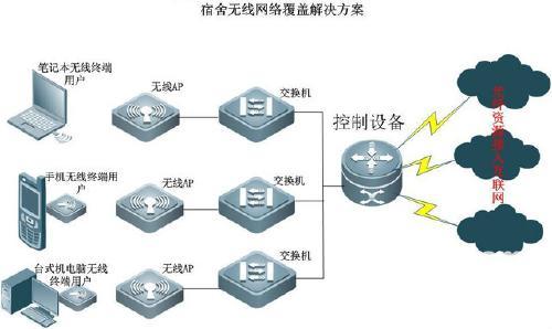 東莞的企業(yè)同胞,公司為你們建無線wifi嗎?工廠宿舍wifi覆蓋解決方案/