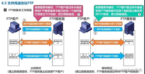 計網(wǎng) 文件傳送協(xié)議ftp