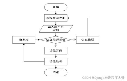 計算機畢業(yè)設(shè)計ssm基于javaweb的美食分享平臺管理系統(tǒng)390g19 附源碼 輕松不求人