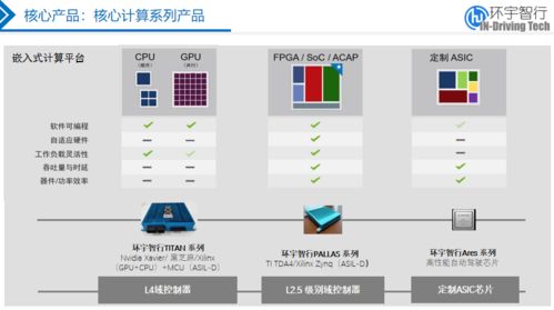 36氪獨家 環(huán)宇智行 完成5000萬元a輪融資,將布局域控制器芯片自主研發(fā)