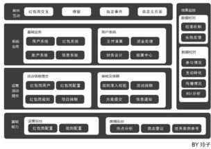 關(guān)于產(chǎn)品架構(gòu)圖的那點事