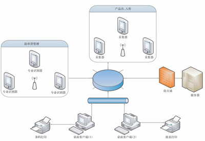條碼防竄貨系統(tǒng)對白酒去向了如指掌