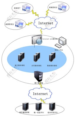 應(yīng)用平臺網(wǎng)絡(luò)拓?fù)鋱D圖片