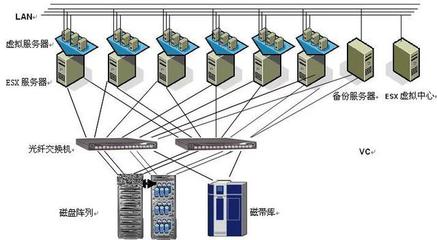 云時代到來了,服務(wù)器虛擬化你需要清楚!