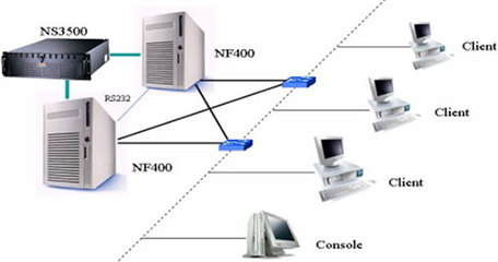 浪潮案例:合肥商業(yè)銀行前置系統(tǒng)高可用解決方案
