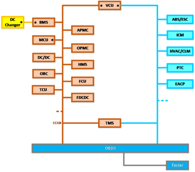 技術(shù)成果-北汽福田商用電動車新能源系統(tǒng)集成的平臺化開發(fā)