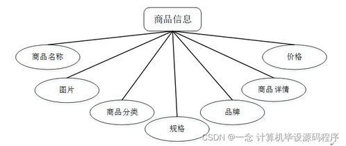 計算機(jī)畢業(yè)設(shè)計ssm基于web的辦公用品網(wǎng)上銷售管理系統(tǒng)的設(shè)計與實(shí)現(xiàn)tm8q69 附源碼 新手必備