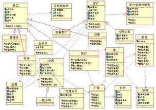 uml軟件工程組織