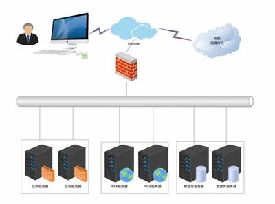 網(wǎng)站建設(shè)硬件權(quán)威觀點(diǎn):免費(fèi)的網(wǎng)頁入口無需下載|2024年08月更新觀點(diǎn)