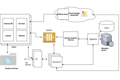國外知名互聯(lián)網(wǎng)公司的系統(tǒng)設(shè)計和推薦算法匯總,學(xué)習(xí)java開發(fā)的步驟