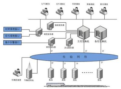 軌道交通無線通信系統(tǒng)解決方案