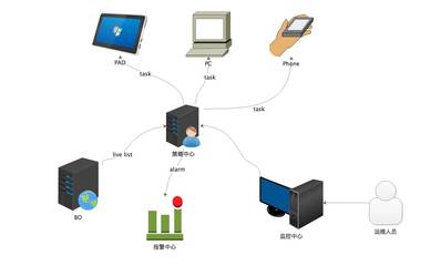陌陌直播全景監(jiān)控系統(tǒng)實(shí)踐