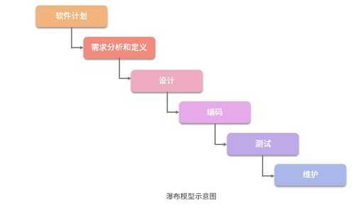 4. 設(shè)計(jì)模式之工程思維 如何用軟件工程方法解決開(kāi)發(fā)難題