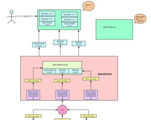 day264.百萬(wàn)流量電商網(wǎng)站商品詳情頁(yè)系統(tǒng)架構(gòu)的整體設(shè)計(jì) redis的高并發(fā)預(yù)約搶購(gòu)系統(tǒng)