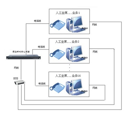 管理企業(yè)好助手:錄音系統(tǒng)