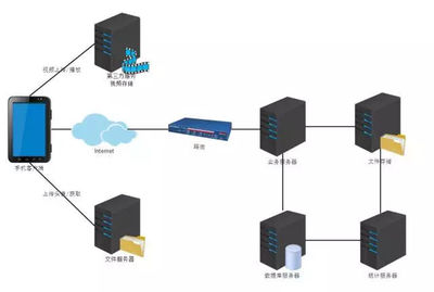 服務(wù)端架構(gòu)的演變之路--以ShareREC服務(wù)端為例