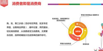 華夏云商系統(tǒng)開發(fā)