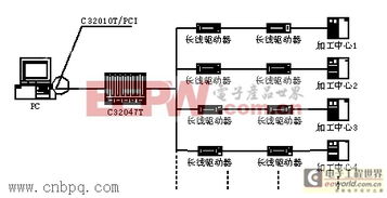 dnc信息系統(tǒng)中串行通信技術(shù)的研究與開發(fā)