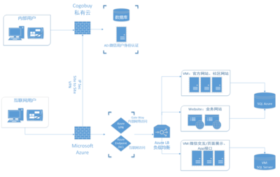 優(yōu)秀系統(tǒng)架構(gòu)設(shè)計師必備的11大能力 - 系統(tǒng)架構(gòu)師培訓