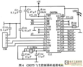 基于xmega128的便攜式電解質(zhì)分析儀設(shè)計分享
