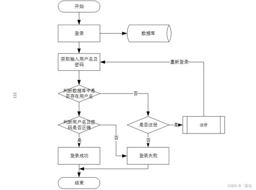 計算機畢業(yè)設計springboot基于java的圖書館借閱系統(tǒng)viow59