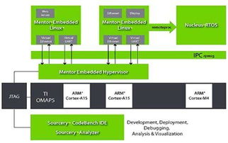 2015年的嵌入式產(chǎn)業(yè)看點(diǎn)總結(jié)