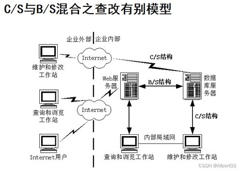 java設(shè)計(jì)模式之軟件體系結(jié)構(gòu)詳解