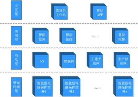淺談物流中心園區(qū)智慧用電系統(tǒng)的設(shè)計(jì)