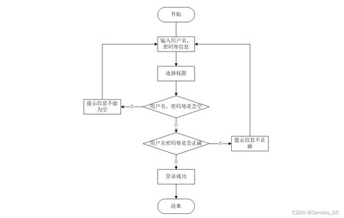 網(wǎng)絡(luò)工程畢設(shè) ssm家教應(yīng)聘招聘管理系統(tǒng) 含源碼 論文