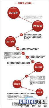 好萊客 專業(yè)專注 成就衣柜行業(yè)領(lǐng)軍品牌