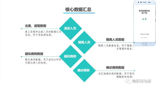 無(wú)恙 app助力武漢