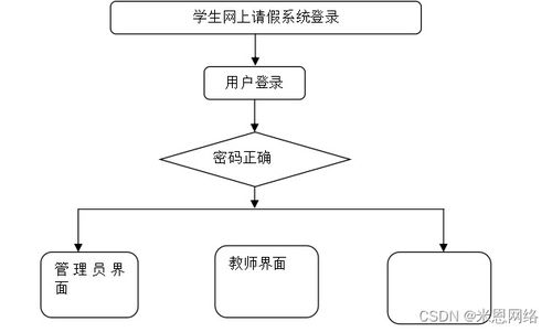 附源碼 ssm學(xué)生網(wǎng)上請(qǐng)假系統(tǒng)java計(jì)算機(jī)畢業(yè)設(shè)計(jì)項(xiàng)目