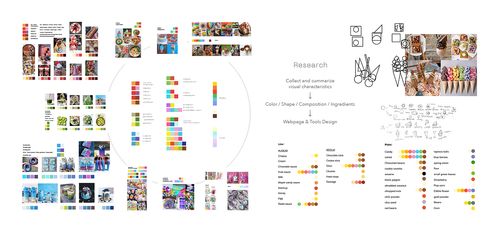 食物2.0 food 2.0 景觀食物制作體驗(yàn)系統(tǒng)