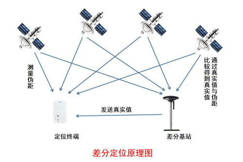 化工廠室內外4g 5g 藍牙 gps 北斗rtk人員定位系統(tǒng)解決方案