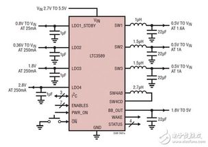 克服汽車信息娛樂系統(tǒng)設計挑戰(zhàn)變得更容易