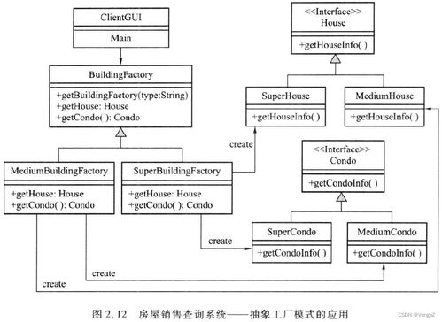 軟件設計模式與體系結構 設計模式 工廠模式