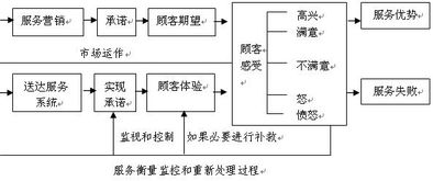 淺析有線運(yùn)營商的運(yùn)營