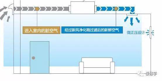 新鮮空氣怎么賣 新風(fēng)系統(tǒng)了解一下 汽車 網(wǎng)