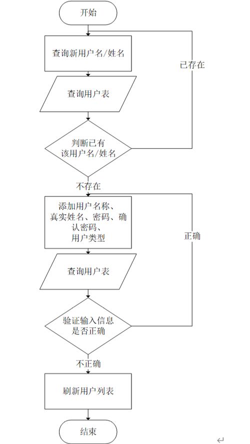 計(jì)算機(jī)畢業(yè)設(shè)計(jì)java基于web的心理科普及心理治愈網(wǎng)站 基于 javaweb 的心理健康科普與治愈服務(wù)平臺設(shè)計(jì) web 架構(gòu)下的心理知識普及與在線治愈系統(tǒng)開發(fā)