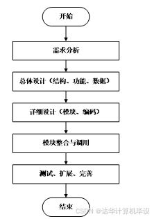 ssm高校就業(yè)服務(wù)網(wǎng)站 ssm技術(shù)驅(qū)動的高校就業(yè)服務(wù)平臺設(shè)計(jì)與實(shí)現(xiàn) 基于ssm框架的高校就業(yè)信息管理系統(tǒng)開發(fā)