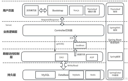基于spring boot的校園二手交易系統(tǒng)設(shè)計(jì)與實(shí)現(xiàn) 系統(tǒng)網(wǎng)站 計(jì)算機(jī) 課程設(shè)計(jì) 畢業(yè)