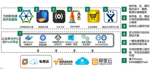 36氪首發(fā) 行云創(chuàng)新 獲 3000 萬元 a 輪融資,讓開發(fā)者在一張網(wǎng)頁高效完成開發(fā)全流程
