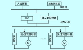 can通訊,什么是can通訊 can通訊的最新報道