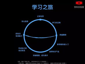 大師課 私家課與小專欄 知識付費(fèi)30講