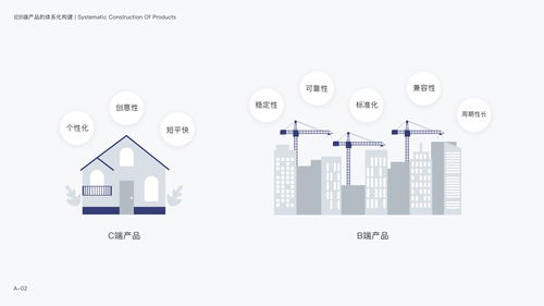 復(fù)雜系統(tǒng)如何設(shè)計(jì) 論b端產(chǎn)品的體系化構(gòu)建 上