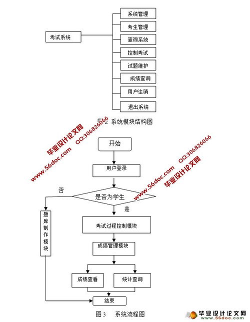 網(wǎng)上在線考試系統(tǒng)的設(shè)計與實現(xiàn) php,mysql 含錄像