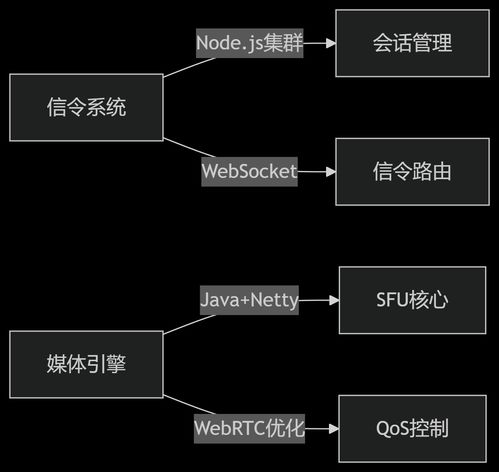 優(yōu)雅草蜻蜓r實(shí)時(shí)音視頻會(huì)議系統(tǒng)技術(shù)規(guī)劃與全球rtc開(kāi)源技術(shù)全景分析 優(yōu)雅草卓伊凡 麻子 貝貝 clam