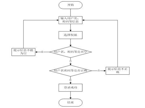 計(jì)算機(jī)畢業(yè)設(shè)計(jì)java大學(xué)生四六級(jí)學(xué)習(xí)網(wǎng)站設(shè)計(jì)與實(shí)現(xiàn) 基于java技術(shù)的大學(xué)生英語(yǔ)四六級(jí)在線學(xué)習(xí)平臺(tái)開(kāi)發(fā)與實(shí)現(xiàn) java環(huán)境下大學(xué)生英語(yǔ)四六級(jí)學(xué)習(xí)系統(tǒng)的設(shè)計(jì)與開(kāi)發(fā)