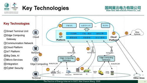 冀北電力交易中心 王宣元 冀北虛擬電廠設(shè)計(jì)與發(fā)展