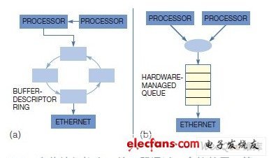 一種基于硬件的虛擬化設計簡化多核處理器的方案(2) - 嵌入式設計應用 - 電子發(fā)燒友網(wǎng)